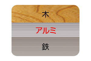 �A���~���T�b�V�Ɏ��t���\