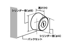取り付け条件