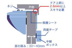 ゲートアイ横からの図