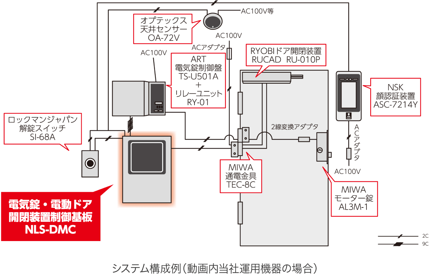 システム構成例