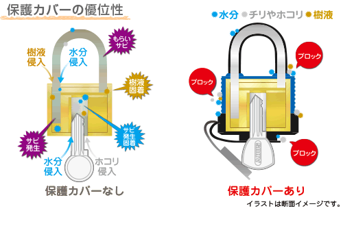 ABUS（アバス/アブス）社製南京錠、エクスペディション70の特徴、弦の長さ比較とシボ加工について。