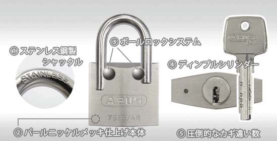 ABUS（アバス/アブス）社製南京錠、EC75IBの特徴、ステンレス鋼製シャックルなど。