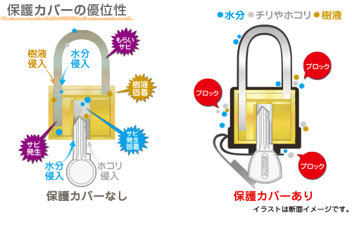 ABUS（アバス/アブス）社製南京錠、エクスペディション70の特徴、弦の長さ比較とシボ加工について。