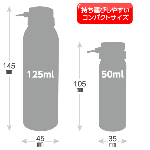 PS88の基本性能 